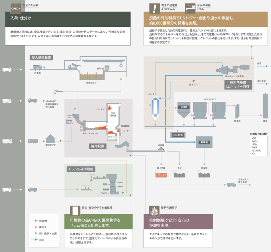 株式会社アイザック事業フロー