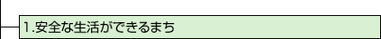 1.安全な生活ができるまち