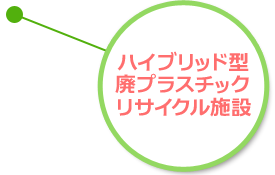 ハイブリッド型廃プラスチックリサイクル施設