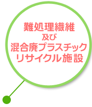 難処理繊維及び混合廃プラスチックリサイクル施設